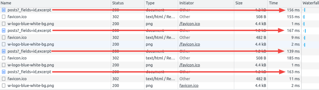 network information showing a consistent load times around 150ms after excluding the posts route from the page cache rules.